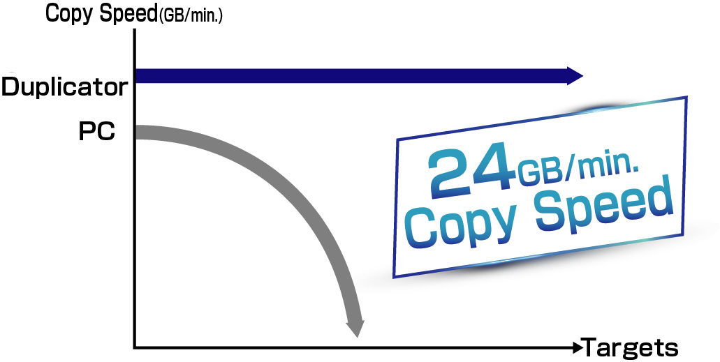 24GB Highspeed Datenübertragung